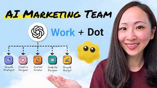 How to build an AI marketing team with ChatGPT Work and Dot
